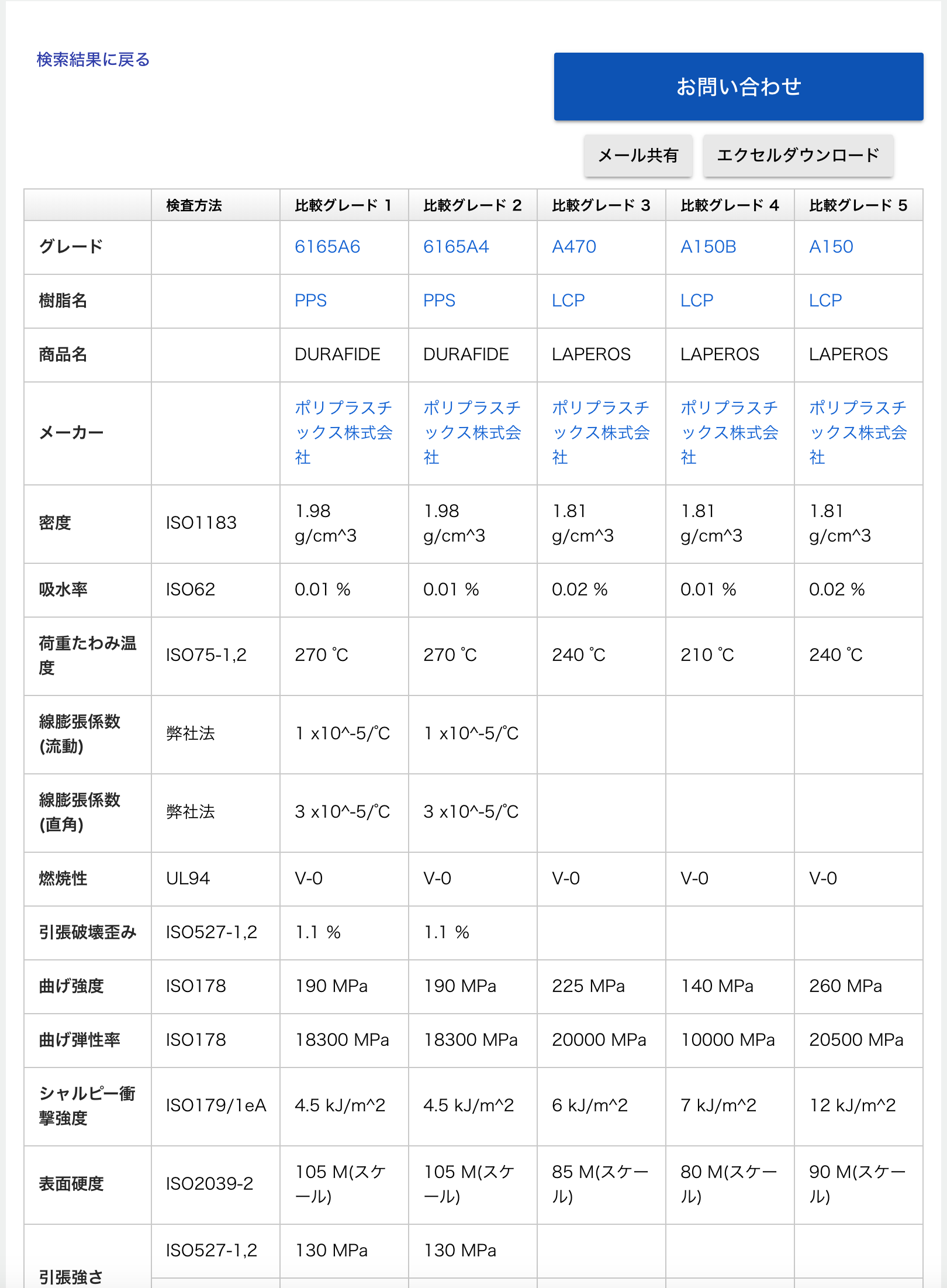 エクセル Cm 表示