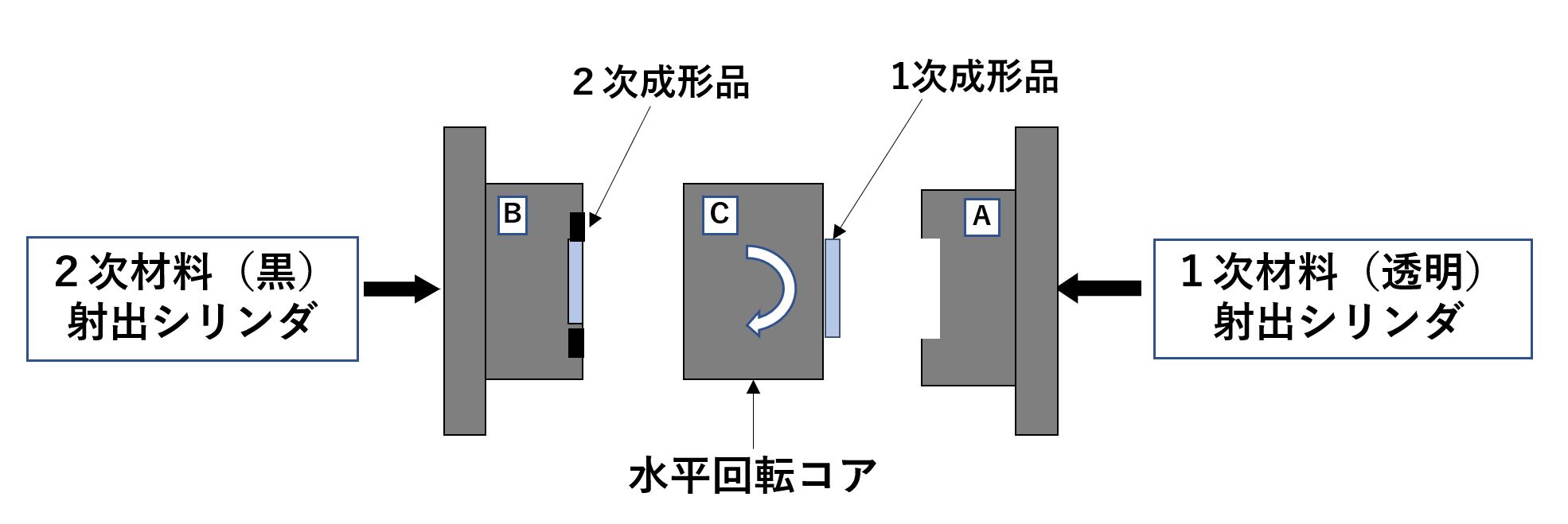 成形技術の課題とこれから 1 製品の高付加価値化を目指してー