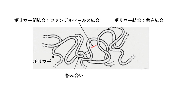 ポリマーの絡み合いと熱可塑性プラスチックの強度 プラスチックの強度 2